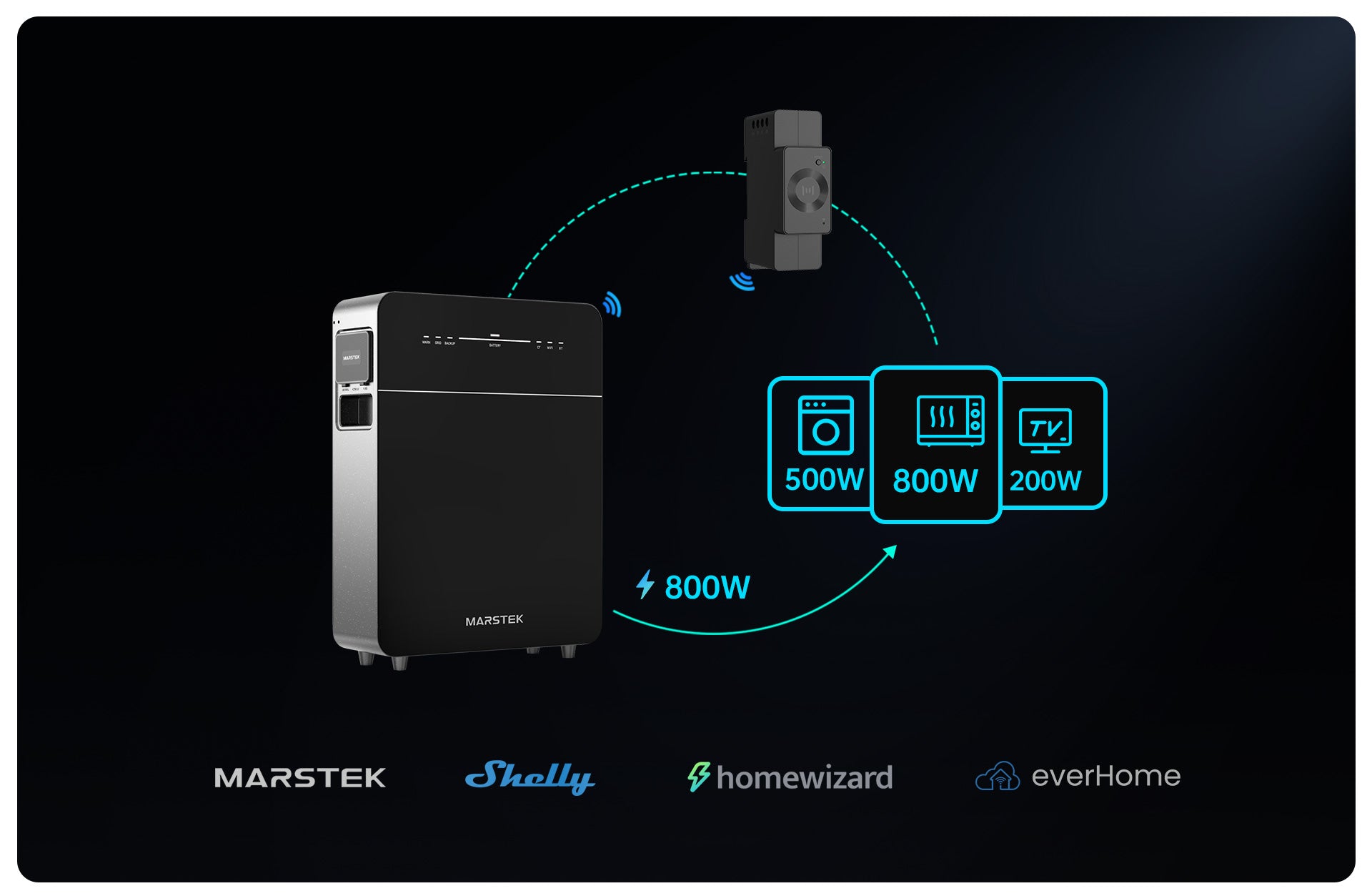 Сумісність зі смарт-лічильниками